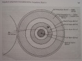 Schematic representation of Creation.jpeg